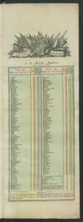 Etat nouveau. de la Marine Angloise pour l'anneé 1769.