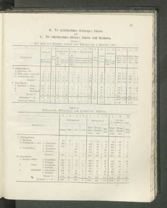 (Tabelle 7.) Die Zahl der Klassen, Lehrer und Schüler am 1. Februar 1907: