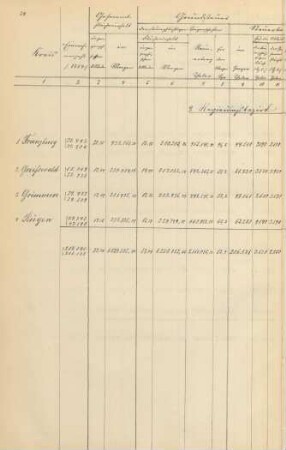 9. Regierungsbezirk Stralsund