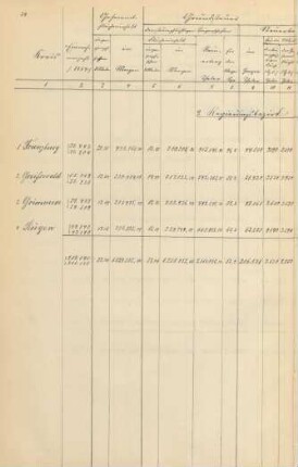 9. Regierungsbezirk Stralsund