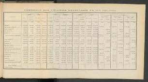 Commerce Des Colonies Francaises En 1908.