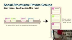 Building a social app on top of Matrix: Fighting surveillance capitalism for fun and profit