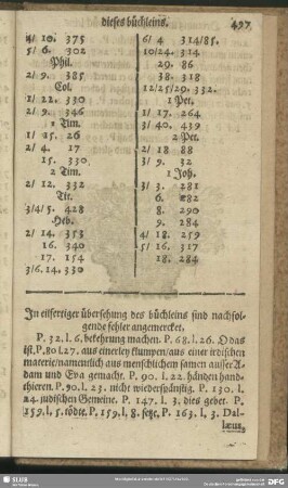 In eilfertiger übersehung des büchleins sind nachfolgende fehler angemercket …