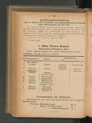 Abmessungen der Schleusen