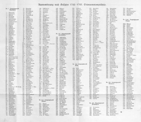 Ortsnamenverzeichnis: Auswanderung nach Galizien 1782-1785.