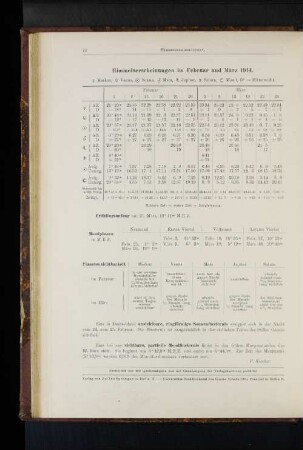 Himmelserscheinungen im Februar und März 1914.