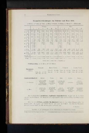 Himmelserscheinungen im Februar und März 1914.
