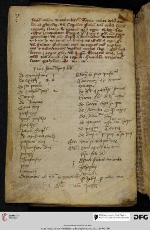 Predigtregister (Nachtrag 15. Jh.)