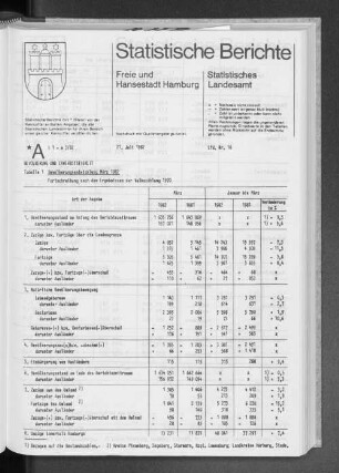 Bevölkerungsentwicklung März 1982 : Lfd. Nr. 16