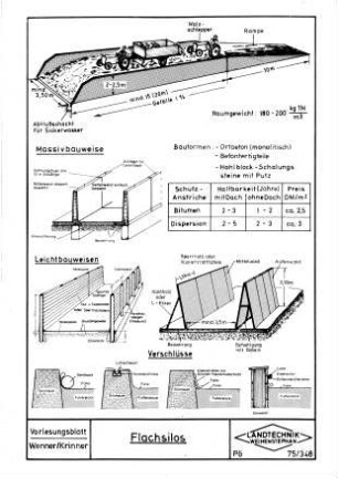 Flachsilos
