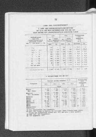 2. Viehbestände 1971 bis 1977