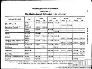 Maschinenwesen Fachrichtungen für allgemeinen Maschinenbau, Elektrotechnik, Schiffbau, Schiffsmaschinenbau und Luftfahrt