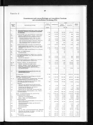 Tabelle 3 Gesamtumsatz nach steuerpflichtigen und steuerfreien Umsätzen und wirtschaftlicher Gliederung 1954