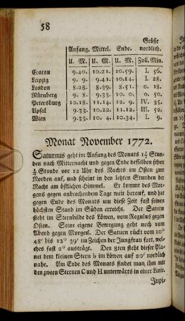 Monat November 1772.