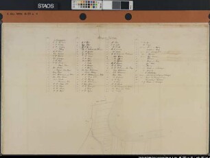 Spezialteilung und Verkoppelung von NIEDERLANGEN: Karte von der Mark Niederlangen, Amt Aschendorf Ausf.-Art: Farbige Handzeichnung auf Leinwand aufgezogen Hersteller: Geometer Albers, kopiert von Geometer W. Heiland, Übereinstimmung attestiert Niemann Format: 260 x 100 cm, besteht aus den Teilkarten a - d Maßstab 1 : 2000
