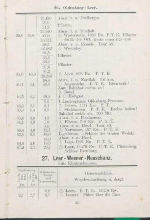 27. Leer - Weener - Neuschanz.