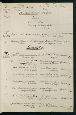 Wintersemester 1865/1866. Rektorat Moriz Aberle