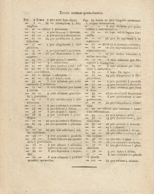 Errata sensum perturbantia