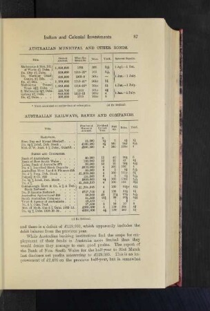 Australian Municipal and other Bonds