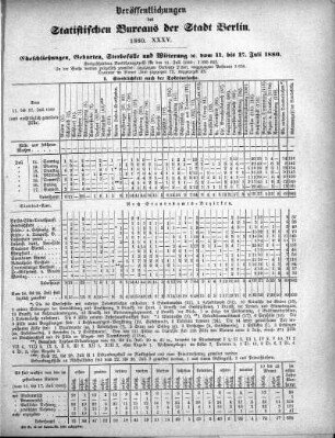 1880,35: 1880. XXXV
