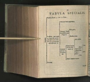 II. Tabvla Specialis