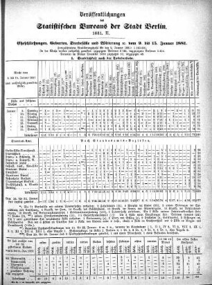 1881,2: 1881. II