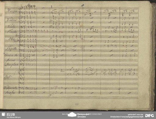 Coro: "Die Lerche singt"