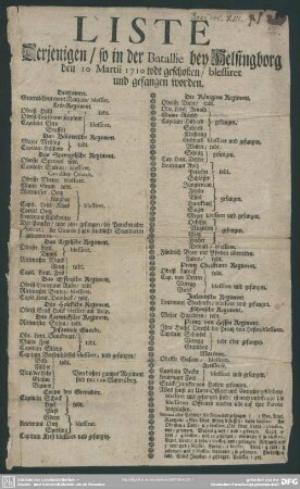 Liste Derjenigen, so in der Bataille bey Helsingborg den 10 Martii 1710 todt geschoßen, blessiret und gefangen worden