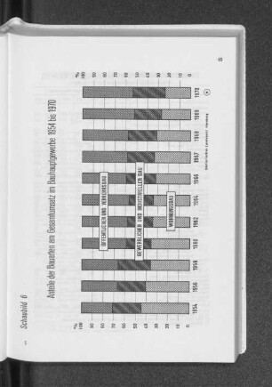 Schaubild 6: Anteile der Bauarten am Gesamtumsatz im Bauhauptgewerbe 1954 bis 1970