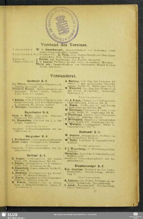 Vorstand des Vereines.