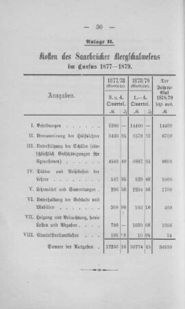Anlage II - Kosten des Saarbrücker Bergschulwesens im Cursus 1877-1879