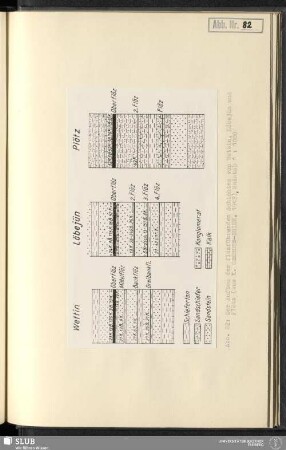 Abb. 82 Der Aufbau der flözführenden Schichten von Wettin, Löbejün und Plötz