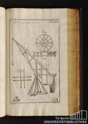 Tab. XXVIII. Der Frantzösische grose Bau Kran.