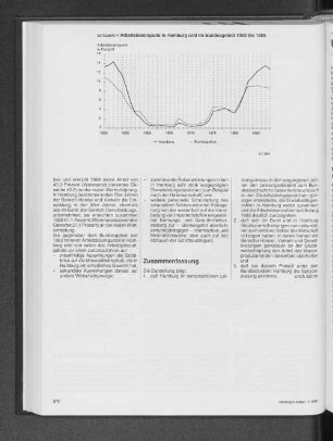 Arbeitslosenquote in Hamburg und im Bundesgebiet 1950 bis 1988