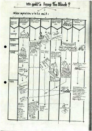 Flugschrift: Wo geht&rsquo;s lang im Block? 1983