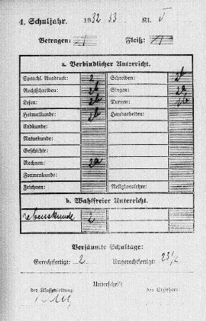 Entlassungs-Zeugnis von Lisbeth Beck nach 8 Jahren Volksschule - Rückseite : Entlassungs-Zeugnis von Lisbeth Beck - Rückseite
