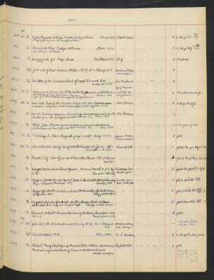 1948 August (Nr. 218 - 240)