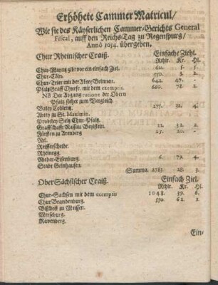 Erhöhete Cammer Matricul/ Wie sie des Kayserlichen Cammer-Gerichts General Fiscal, auff den Reichs-Tag zu Regenspurg Annô 1654. übergeben.