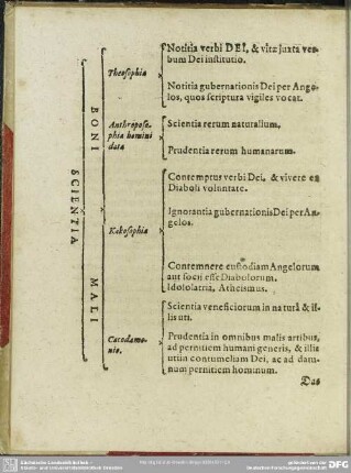 Scientia
