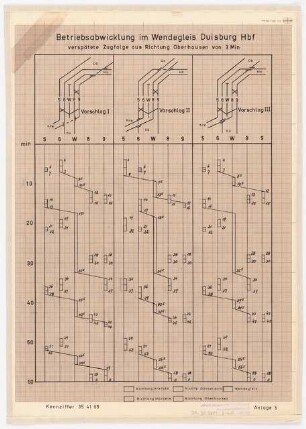 Umbau Bahnhof Duisburg Schinkelwettbewerb 1968: Betriebsabwicklung Wendegleis Bahnhof Duisburg: Verspätete Zugfolge aus Richtung Oberhausen. Schema