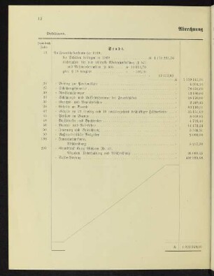 Abrechnung für 1909.