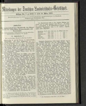 Beilage Nr. 6 zu Stück 11 vom 18. März 1905.