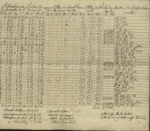 Januar bis Dezember 1830