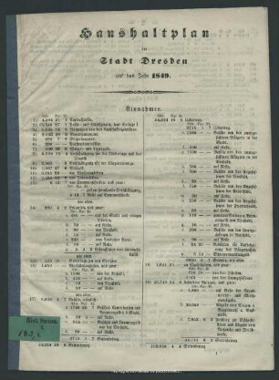 1849: Haushaltsplan der Stadt Dresden