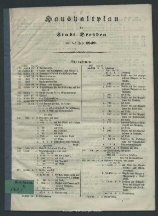 1849: Haushaltsplan der Stadt Dresden