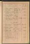 Standesamtsbuch der Stadt Aschaffenburg: Register Eheschließungen 1927 - 1929