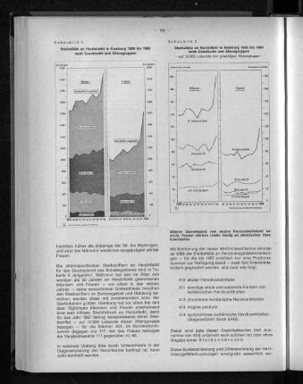Schaubild 4: Sterbefälle an Herzinfarkt in Hamburg 1958 bis 1968 nach Geschlecht und Altersgruppen