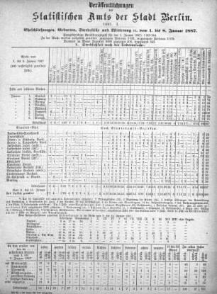 1887,1: 1887. I