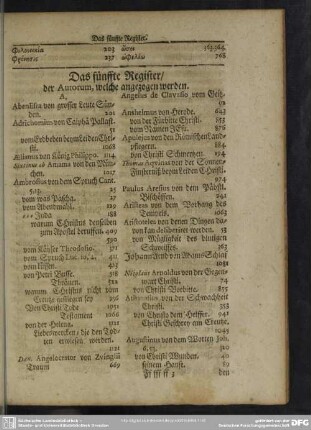 Das fünffte Register, der Autorum, welche angezogen werden