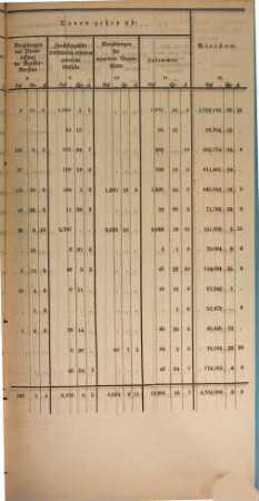 Provisorische Abrechnung über die gemeinschaftlichen Einnahmen an Zollgefällen : für .... 1862,1, 1862, 1 = Quartal 1